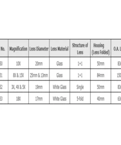 Kính lúp gấp bỏ túi Engineer 3 lense SL-52