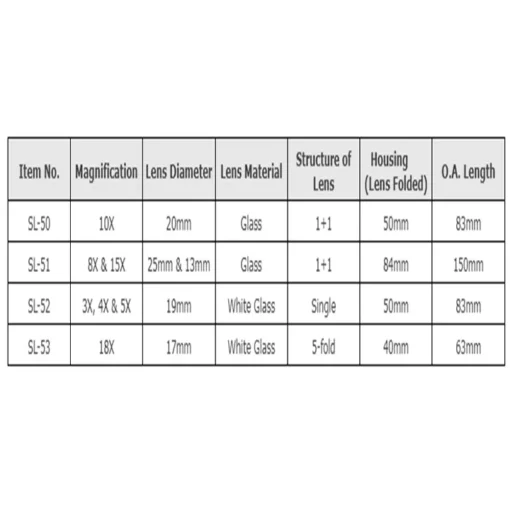 Kính lúp gấp bỏ túi Engineer không có quang sai SL-53